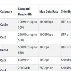 ინტერნეტის კაბელის დაჯეკვა, cat5e, cat6, cat7,cat8